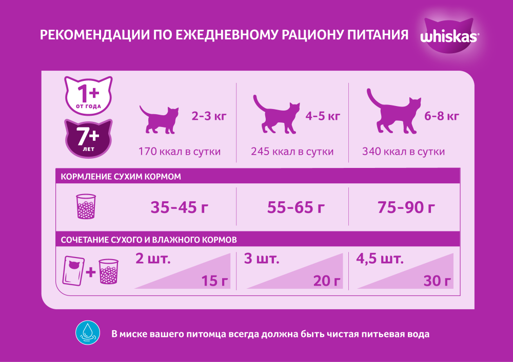 КОРМ ВИСКАС ПОДУШЕЧКИ ПАШТЕТ ГОВЯДИНА ДЛЯ КОШ 350ГР